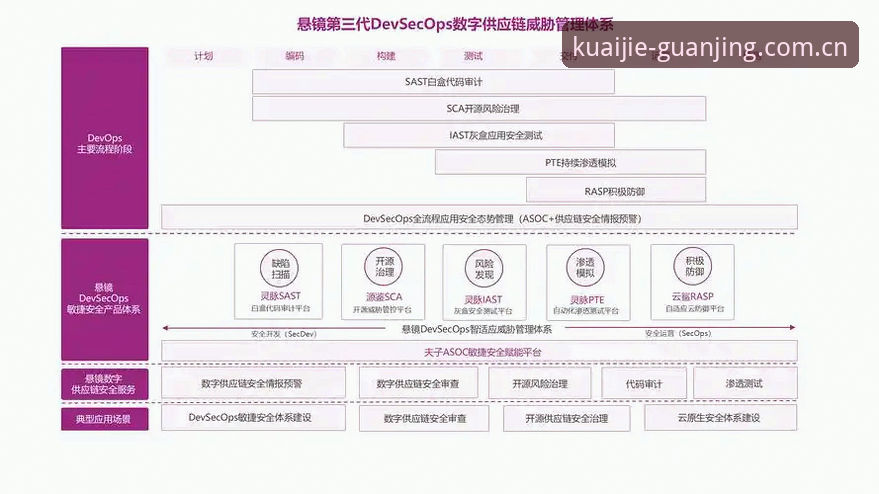冠竞体育官方登录入口安全吗？最新安全评测与技术解析（2025版）